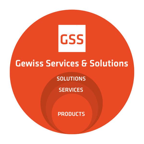  Gewiss Solutions & Services Model